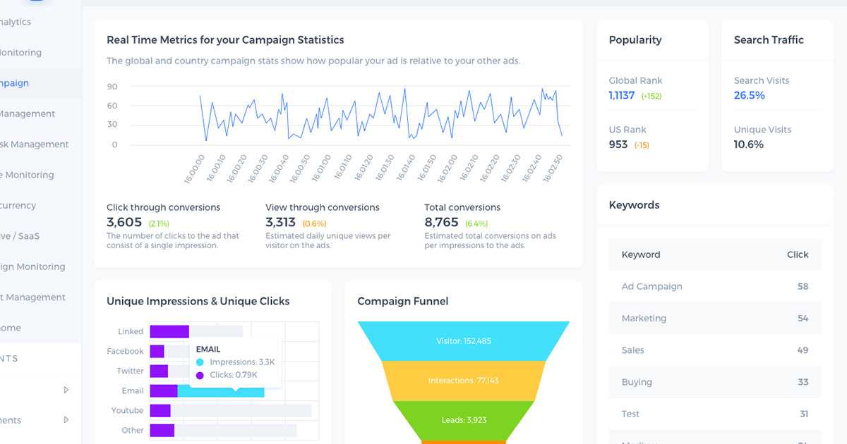 Online-Marketing Funnel – das solltest Du wissen