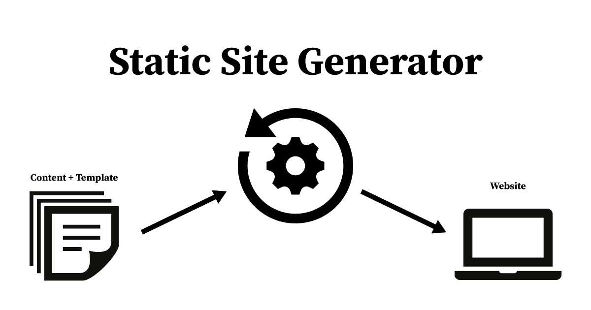 Schnelle Websites mit dem Static Site Generator | Titelbild