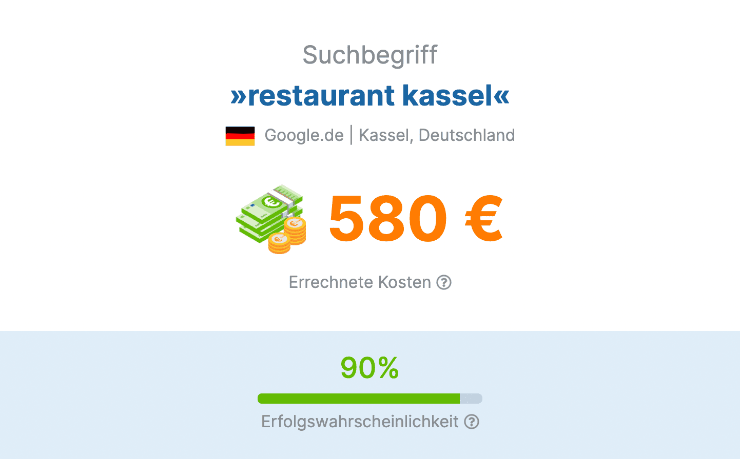 SEO Agentur Kassel Preise | Kosten für ein Keyword