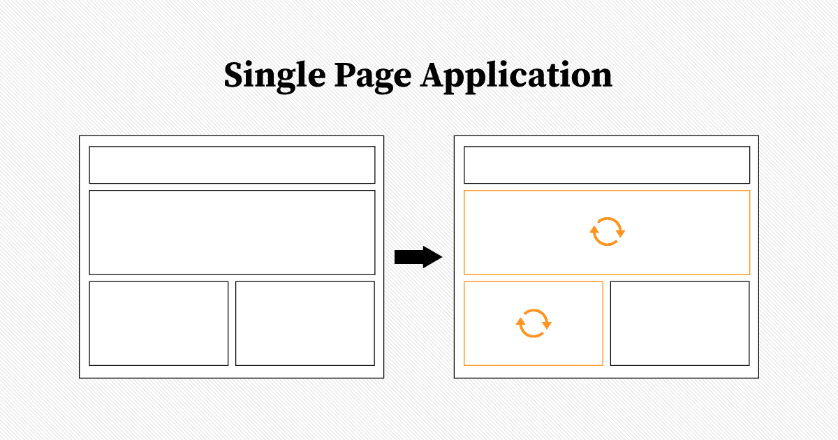 Was ist eine Single Page Application?
